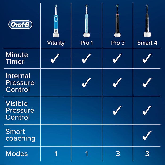 Oral B Pro 3 3900 Duo Electric Toothbrushes Set Visible Pressure Sensor