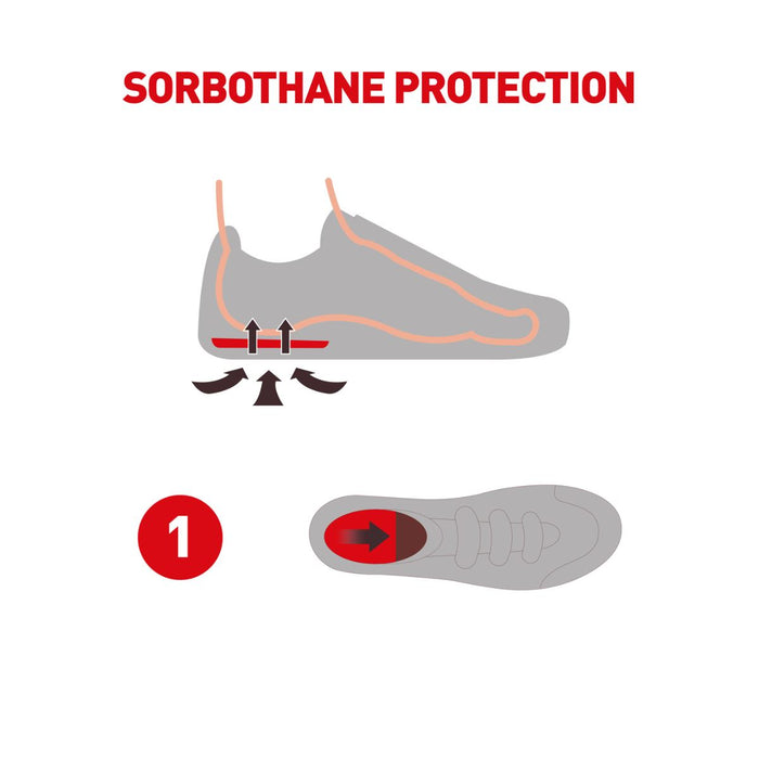 SORBOTHANE HEELS