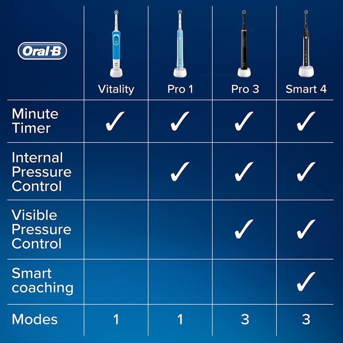 Oral-B Pro 3 3500 Pink Electric Toothbrush With Embedded Timer