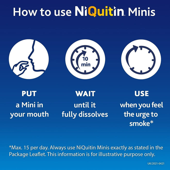 Niquitin Minis Lozenges 4mg Mint Pack Of 60 - Stop Smoking Aid