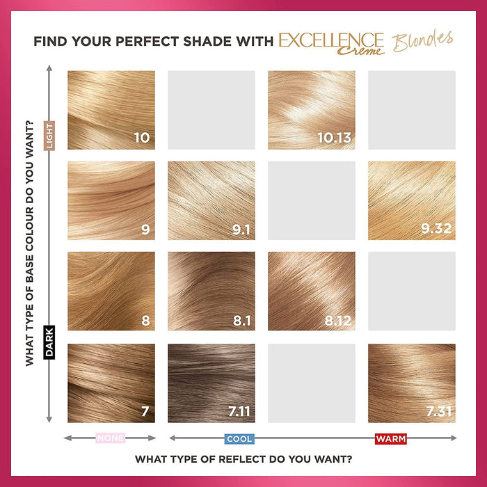 L'Oreal Excellence CremePermanent Hair Colour Dye - 8 Blonde